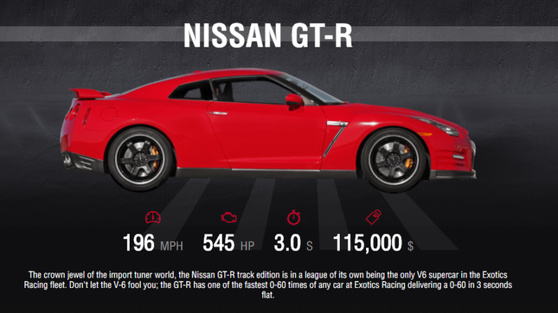 Nissan GTR: Surprise, Surprise, Surprise!!!